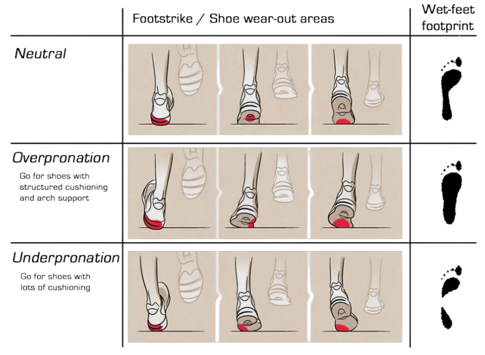 foot strike and biomechanics assessment