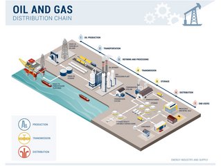 Maximizing Supply Chain Efficiency