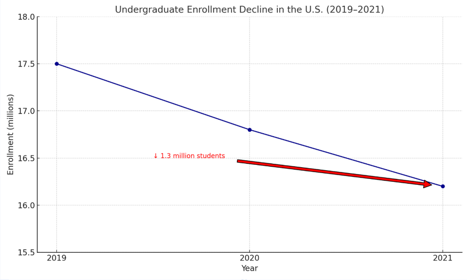 Created by Cognitronic