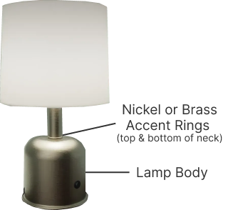 The Atlas with labeled parts