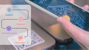 A Digital Product Passport is a structured, interoperable digital record that compiles a product's data into a single, continuously updated record linked to that product throughout its lifecycle.
