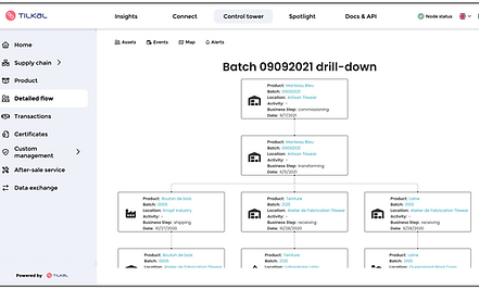 A view of Tilkal Suite: supply chain drill-up and drill-down for end-to-end traceability