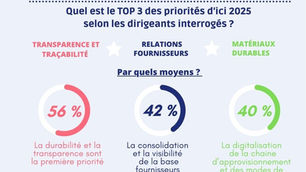 Infographie | Les enjeux actuels du secteur textile