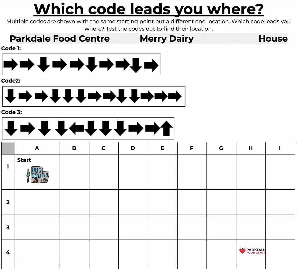 Which code leads you where?