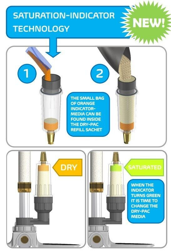Thumbnail: copy of Spare Air High Pressure Hand Pump Kit