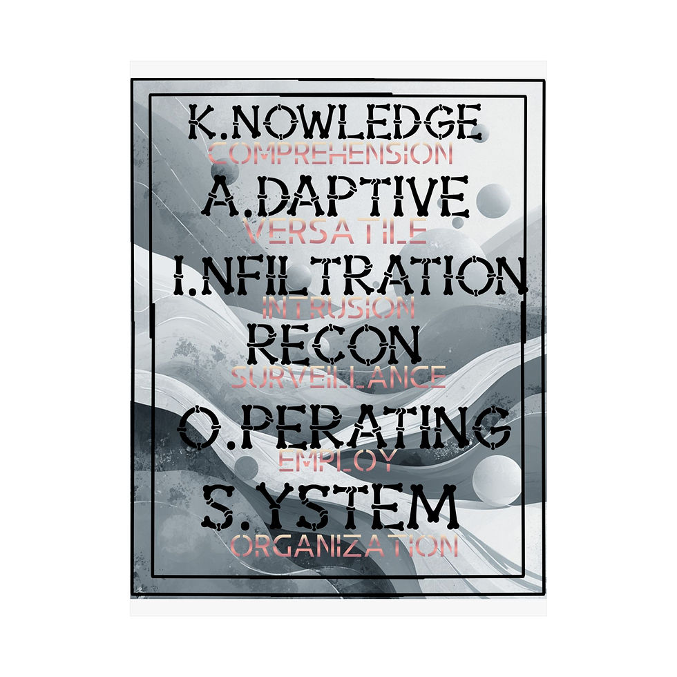 Thumbnail: Kairos Acronym Matte Vertical Poster — Inspirational Wall Art