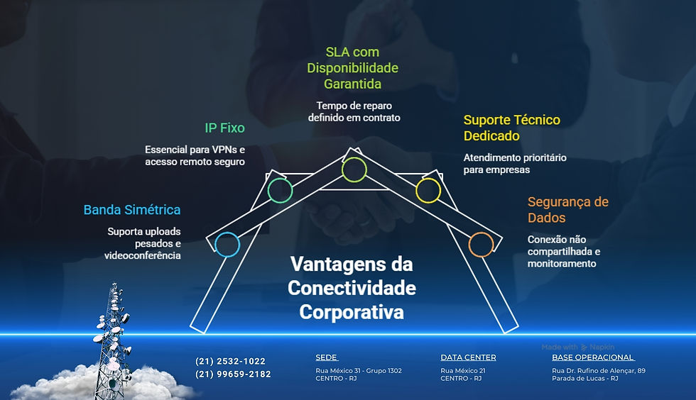 Vantagens da conectividade corporativa: banda simétrica, IP fixo, SLA garantido, suporte dedicado e segurança de dados