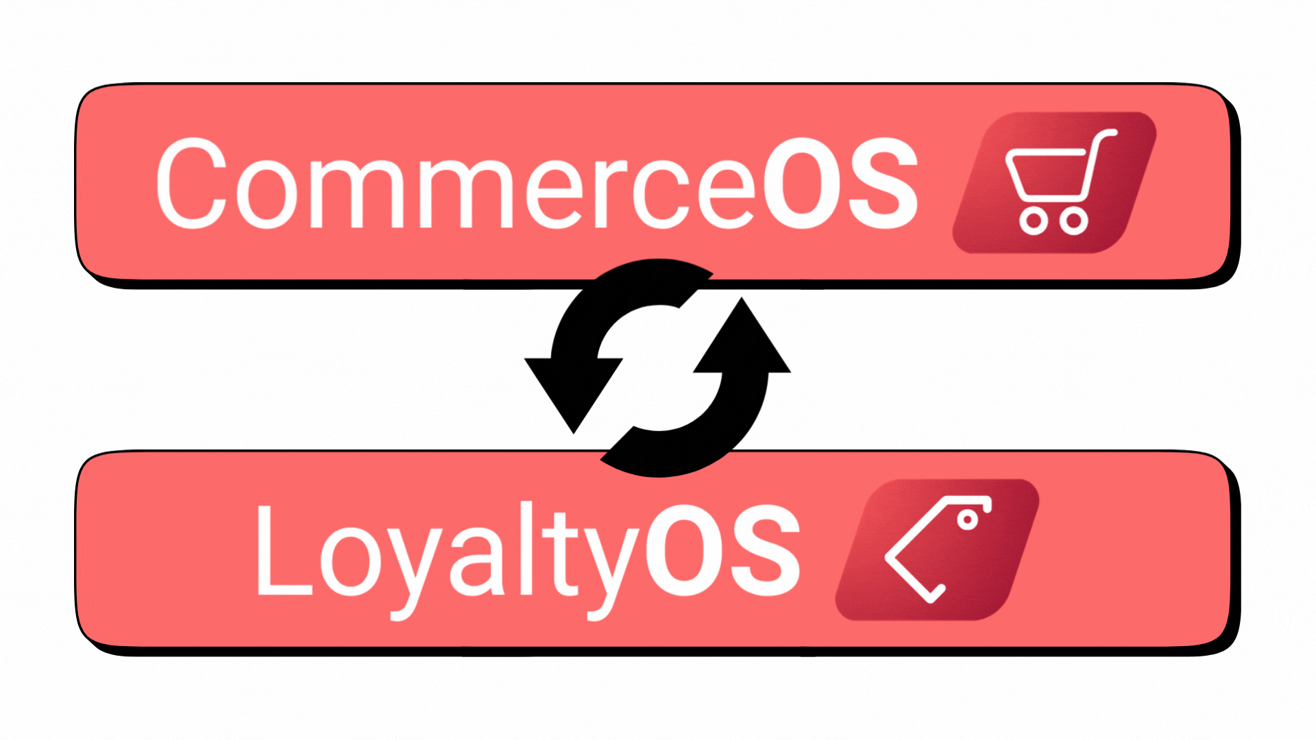 Why We Built Loyalty as a Native POS Capability at Rewardly | Loyalty ...