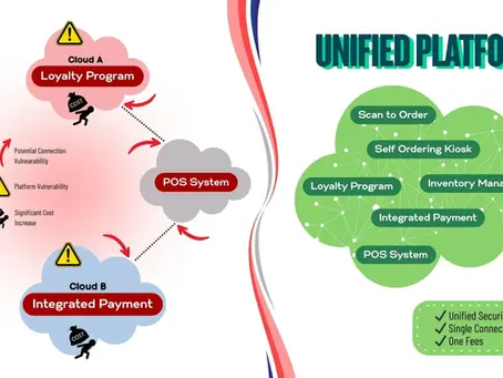 The Hidden Tax of 3rd Party Integrated Loyalty Programs Nobody Talks About