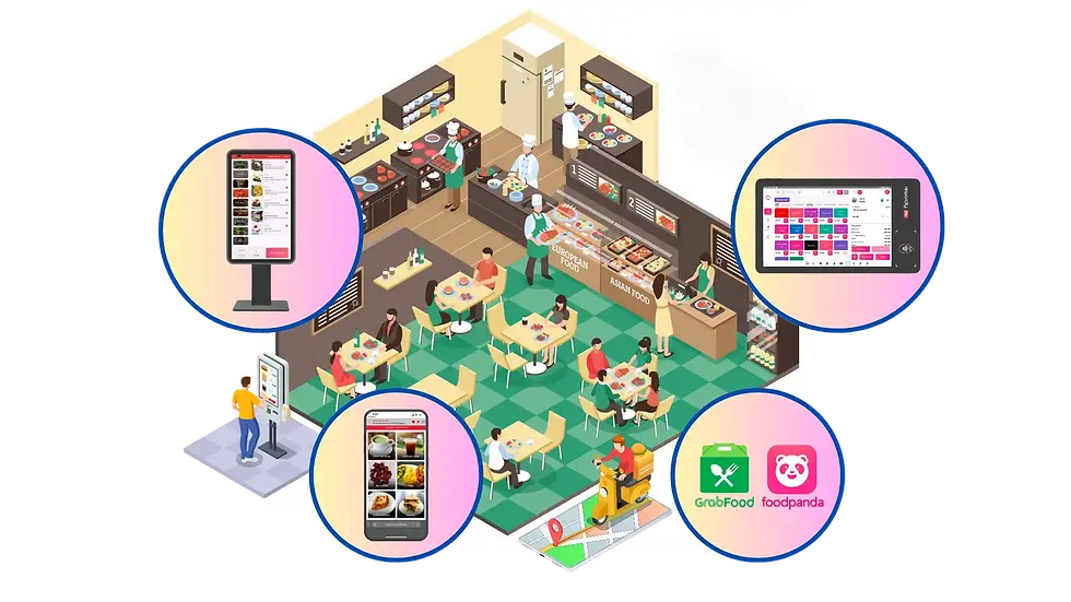 Шагналтай O2O захиалгын технологи