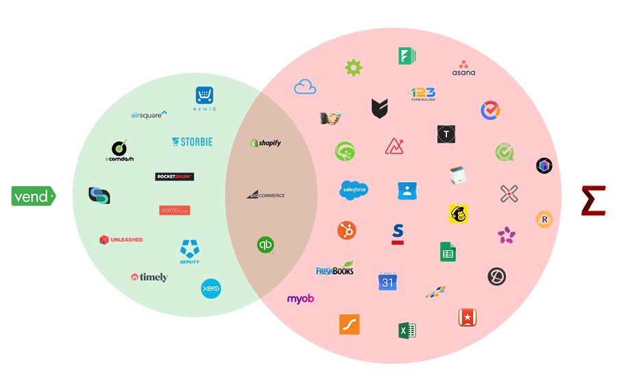 Vend API Integration and EISOL data services