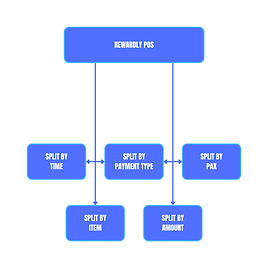 rewardly-fsr-split-payment.png