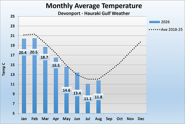 Aug 2026 Temp.jpg