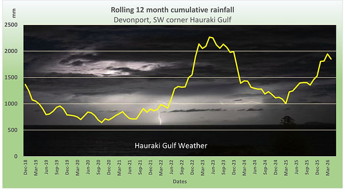 Apr 2026 12 mth Accum rain.jpg