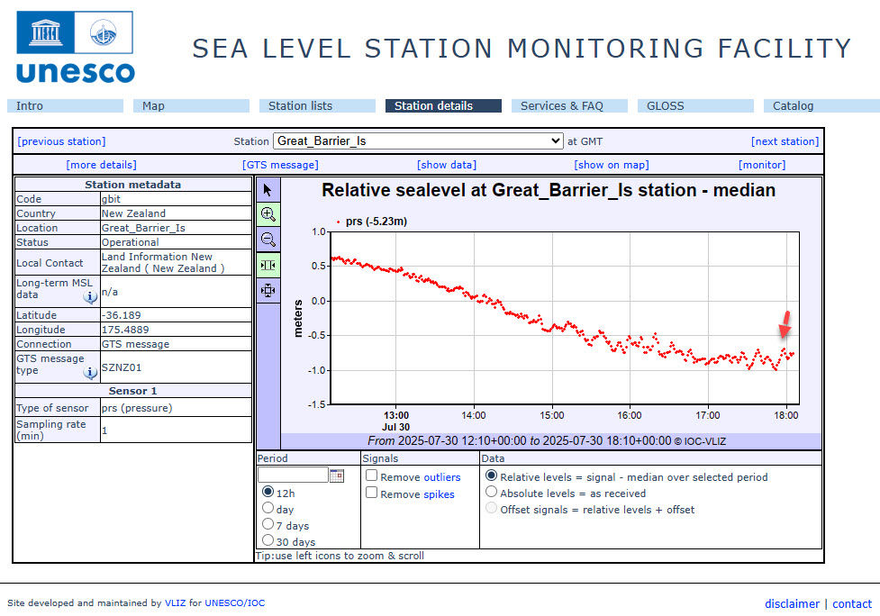 Great Barrier Island sea level monitoring station