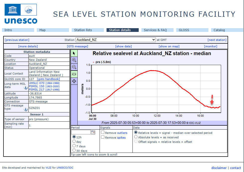 Auckland sea level monitoring station