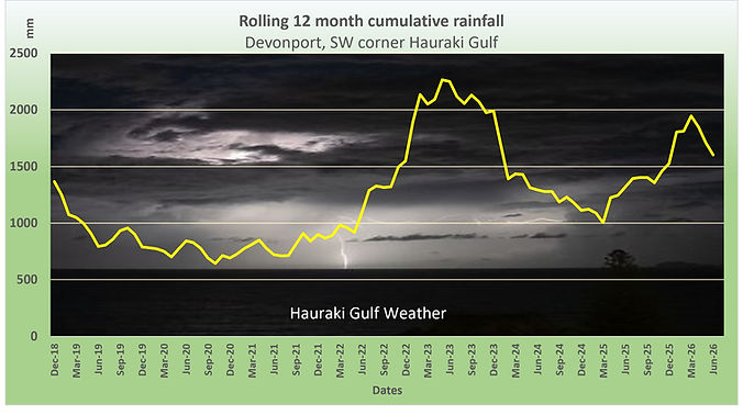 Jun 2026 12 mth Accum rain.jpg