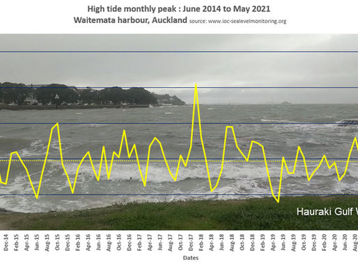 Monthly sea level peak for May 2021