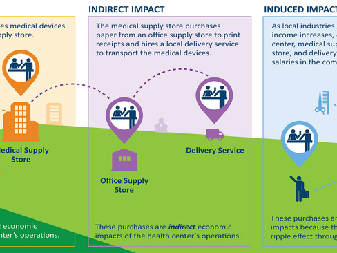 Measuring Economic Impact: A Vital Tool for Small Organizations, Nonprofits, and Advocacy Efforts