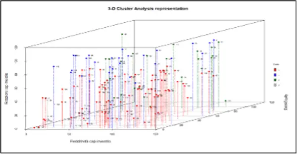 Grafico di benchmark