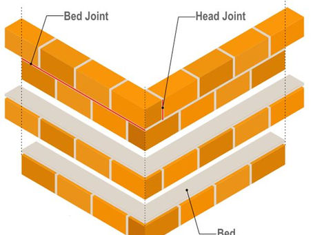 Week 3 -  brick construction, (free standing walls) 