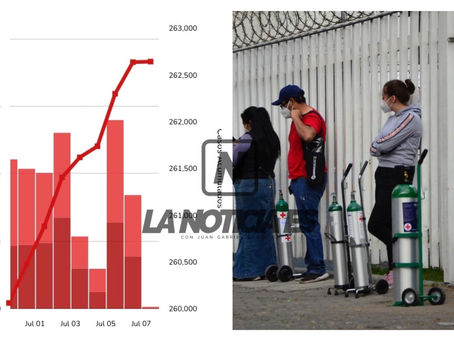 Curva de contagios y muertes por COVID-19 registra aumento en Edoméx