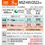 サムネイル： 三菱電機　ズバ暖霧ヶ峰　HXVシリーズ　MSZ-HXV2522
