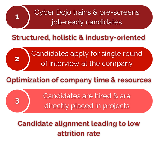 Cyber Dojo Helps the Industry