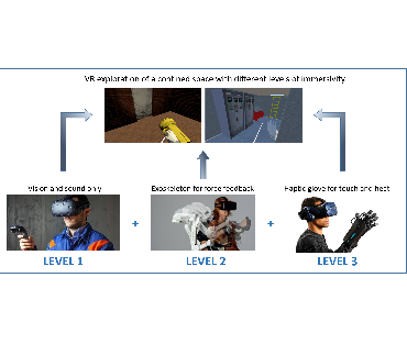 Immersivity_levels_new.png