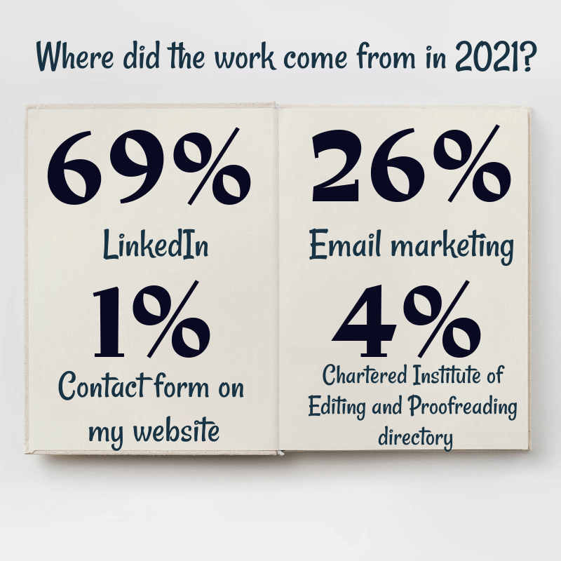 Where did the work come from?