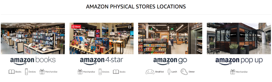 Amazon stores
