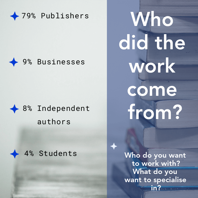 Who did the work come from?