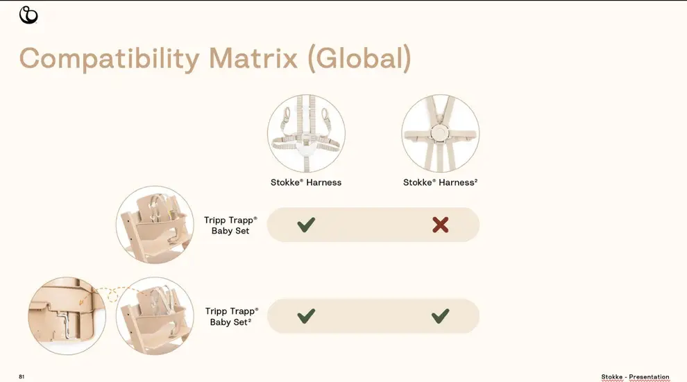 Stokke Tripp Trapp Harness (v2)