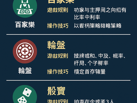 88WIN 真人娛樂全攻略｜百家樂、輪盤與骰寶實戰技巧與紅利介紹