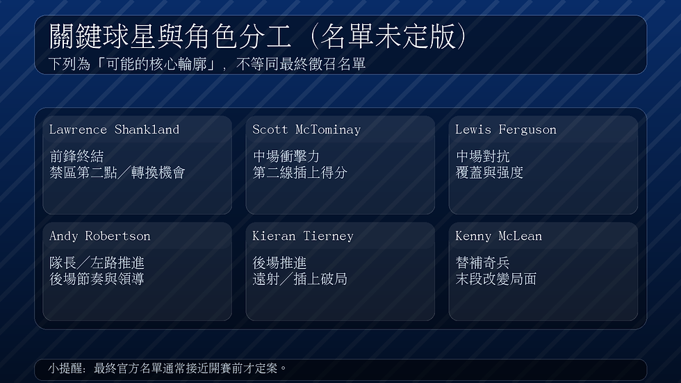 蘇格蘭關鍵球星與分工:Shankland 負責禁區終結與第二點;McTominay 主打二線插上得分;Ferguson 強化中場對抗與覆蓋;Robertson、Tierney 提供左路推進與領導;McLean 擔任後段替補奇兵