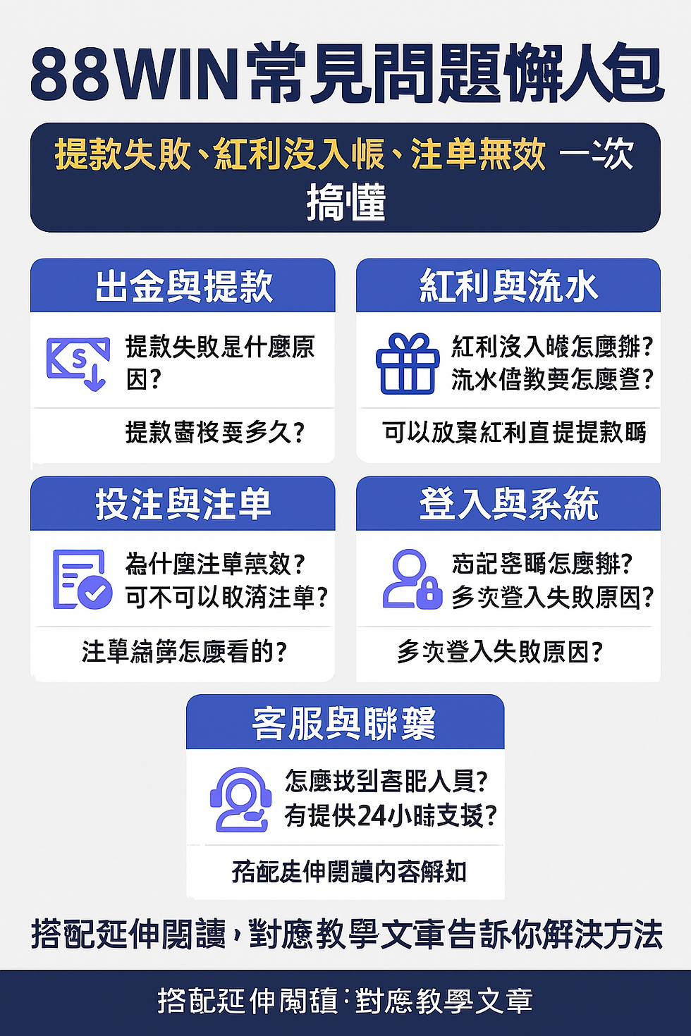 88WIN 常見錯誤與問題處理教學懶人包圖