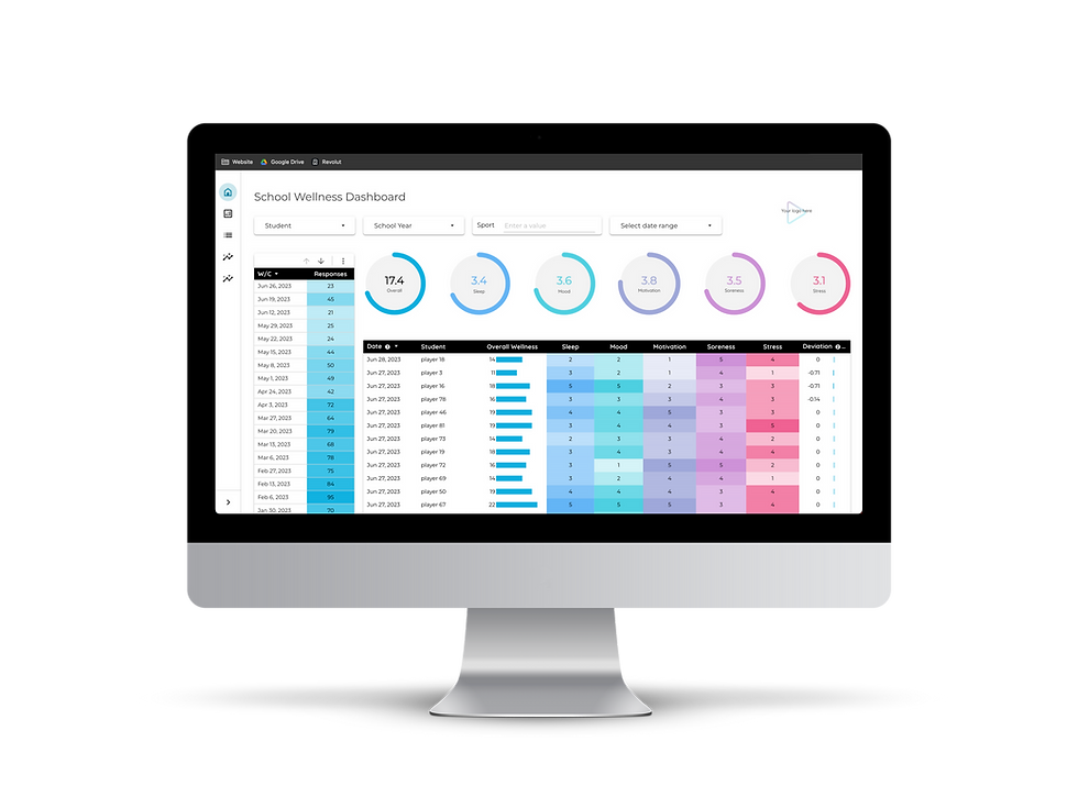 Desktop showing a self reported wellness measures