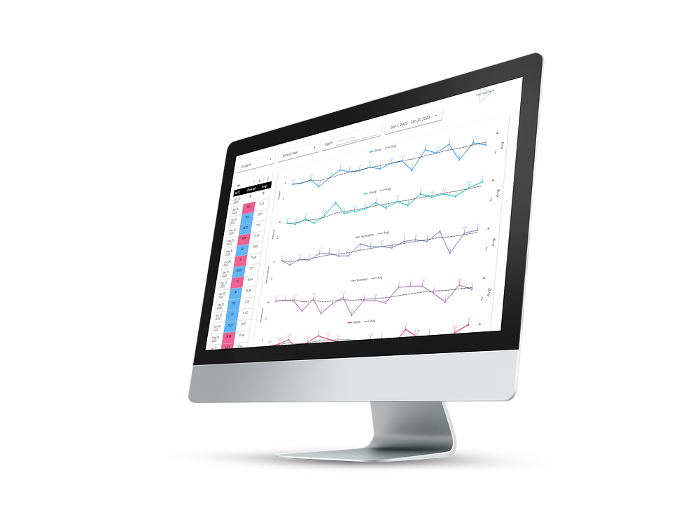 Desktop showing wellness trends