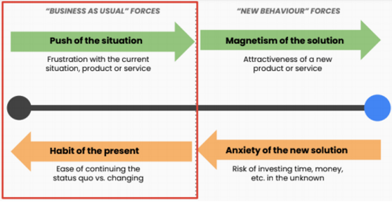 Progress Making Forces.PNG