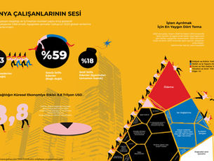 Dünya Çalışanlarının Sesi