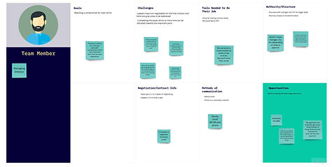Copy of Negotiation Research Visuals (5).jpg