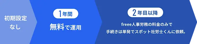2年目以降のプラン1_A社