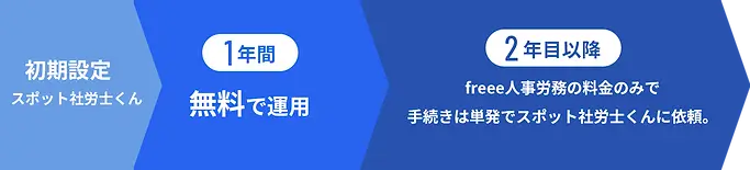 2年目以降のプラン2_B社