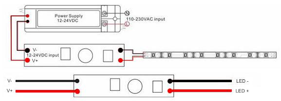 Interruttore touch inside con funzione dimmer da inserire nei profili di