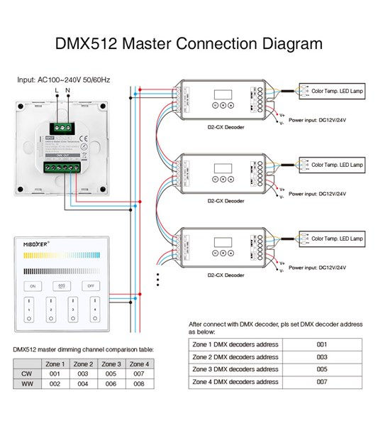 Miniatura: Dimmer Touch Cct Variabile 4 Zone Dmx 512 Master Mi-Light
