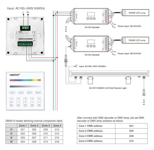 Miniatura: Dimmer touch da parete RGB+W 4 zone