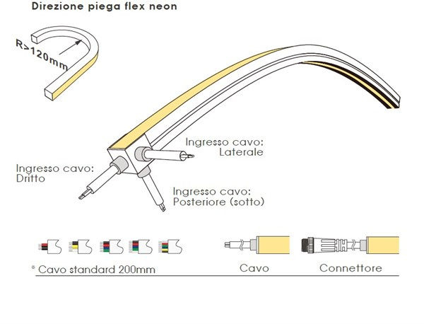 Miniatura: LED flex neon 2020 flat IP67 top view 3000K 20W/m 24V 1500 lm/m CRI>80 20x20mm