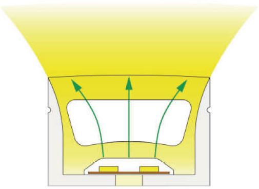 LED flex neon 3020 flat IP67 top view 6000K 19,2W/m 24V 1400 lm/m CRI>82