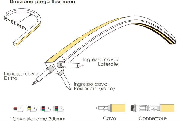 LED flex neon 1212 flat IP67 top view RGB 15W/m 24V 540 lm/m 12x12mm 5 m