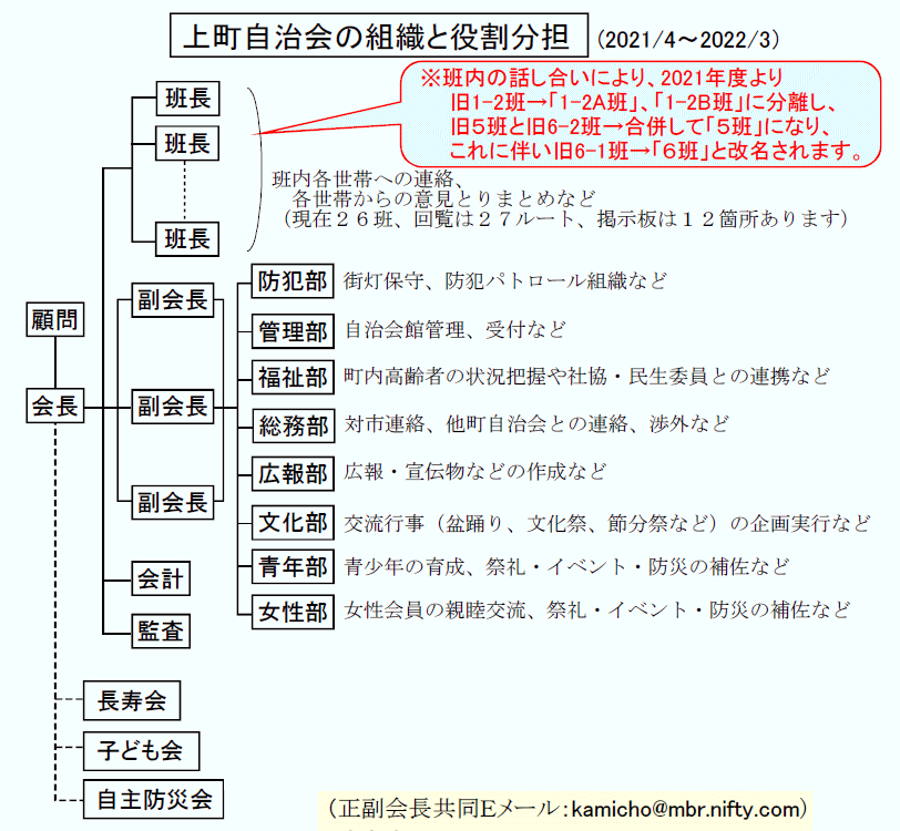 自治会組織図.gif